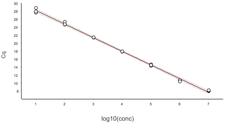 Figure 13