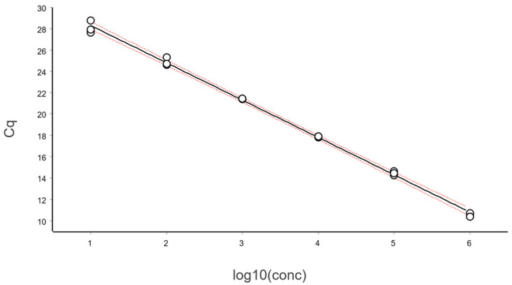 Figure 15