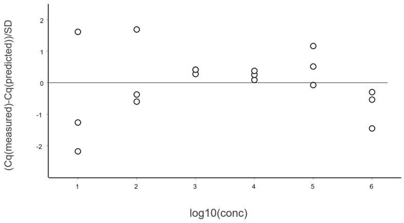 Figure 16