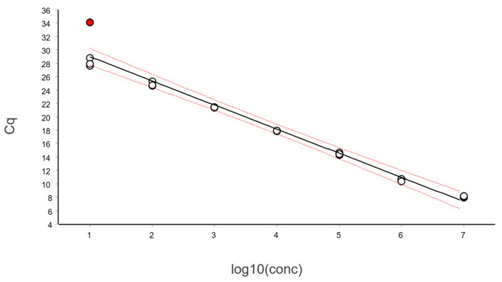 Figure 17