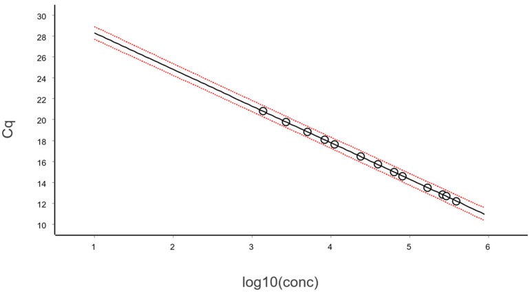 Figure 18