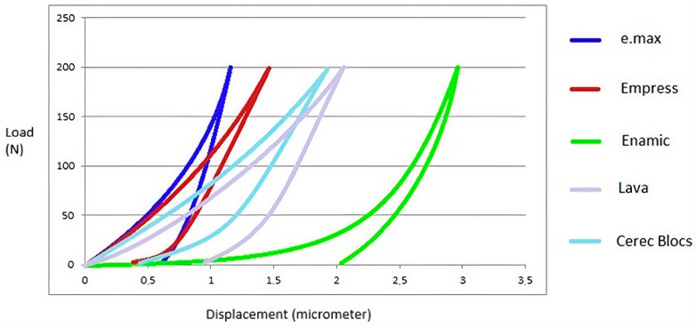 Figure 8