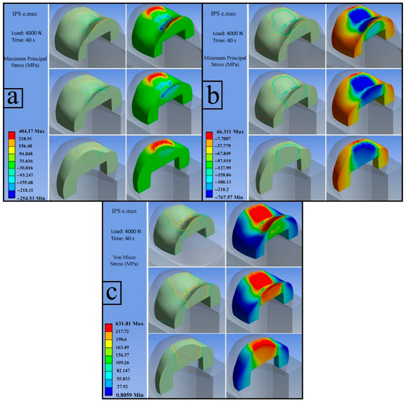 Figure 10