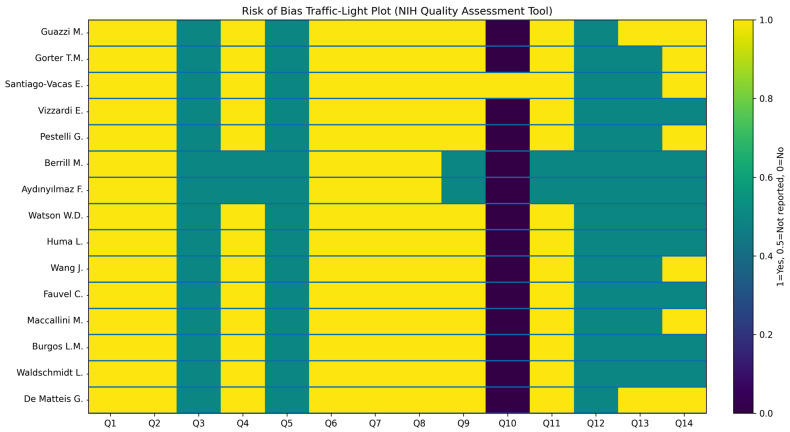 Figure 5