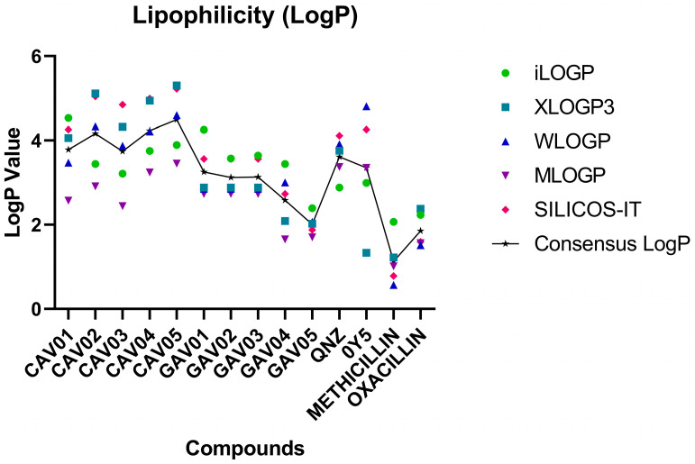 Figure 6
