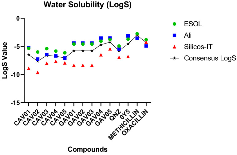 Figure 7