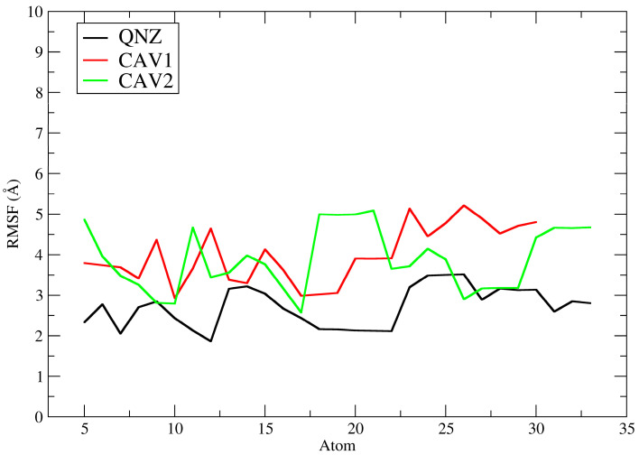 Figure 10