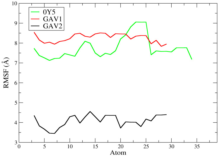 Figure 11