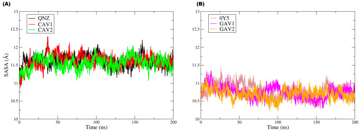 Figure 13