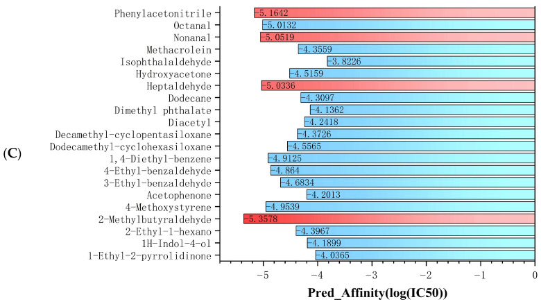 Figure 6