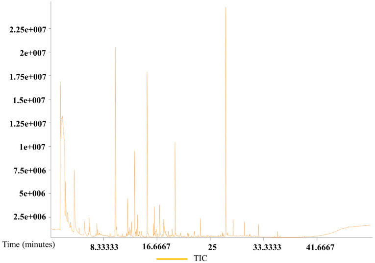 Figure 9