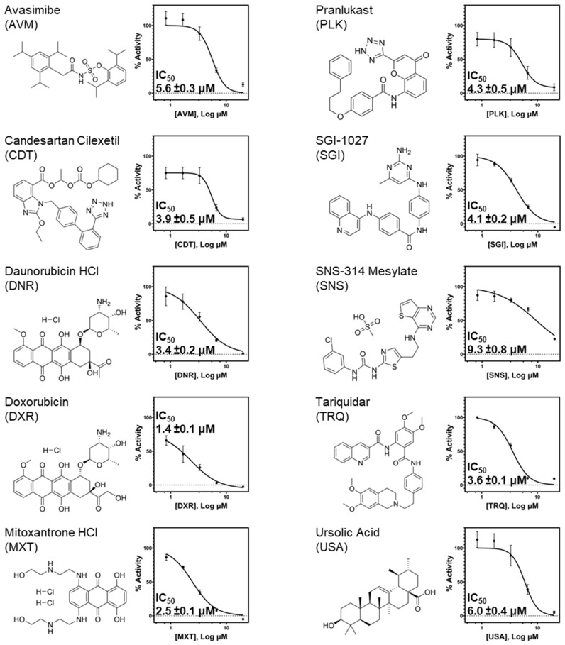 Figure 2