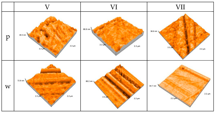 Figure 8