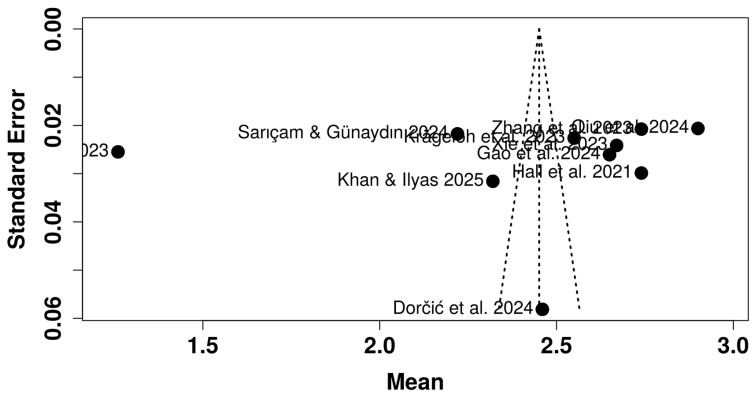 Figure 9