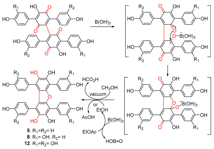 Figure 5