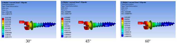 Figure 8