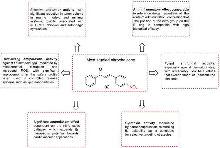 Figure 31