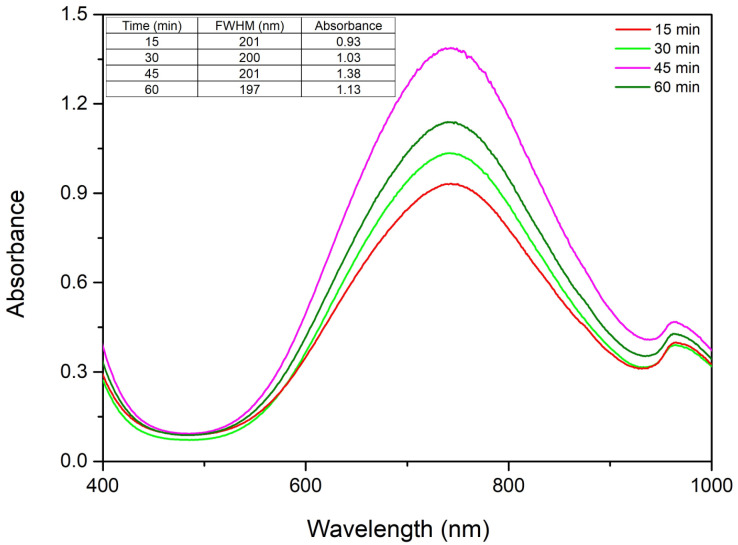 Figure 5