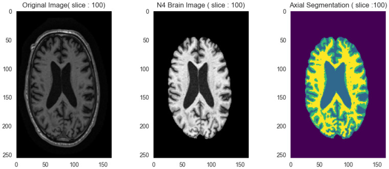 Figure 4