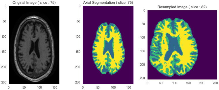 Figure 5