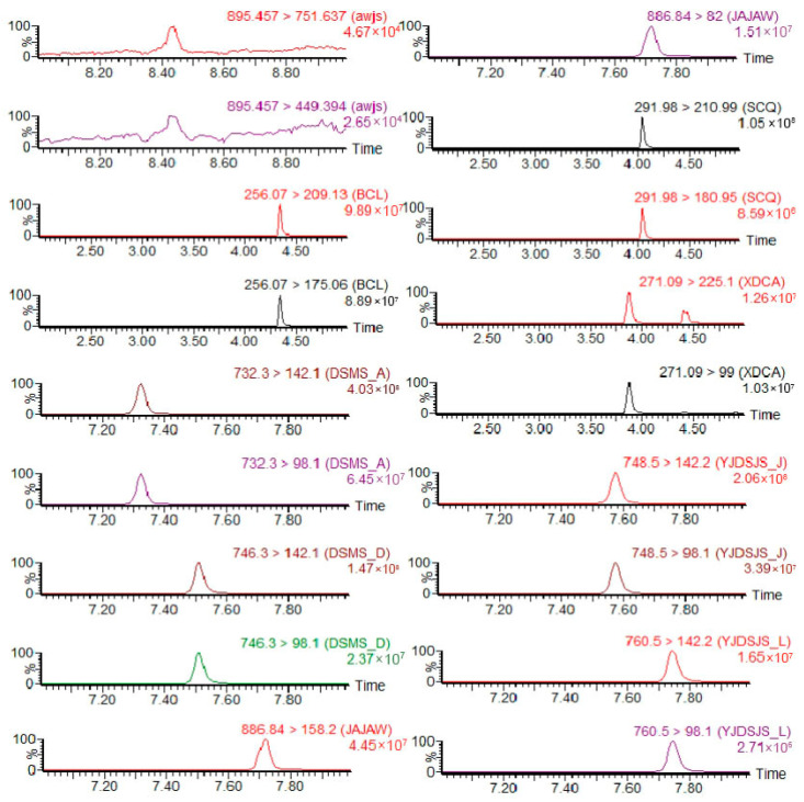 Figure 7