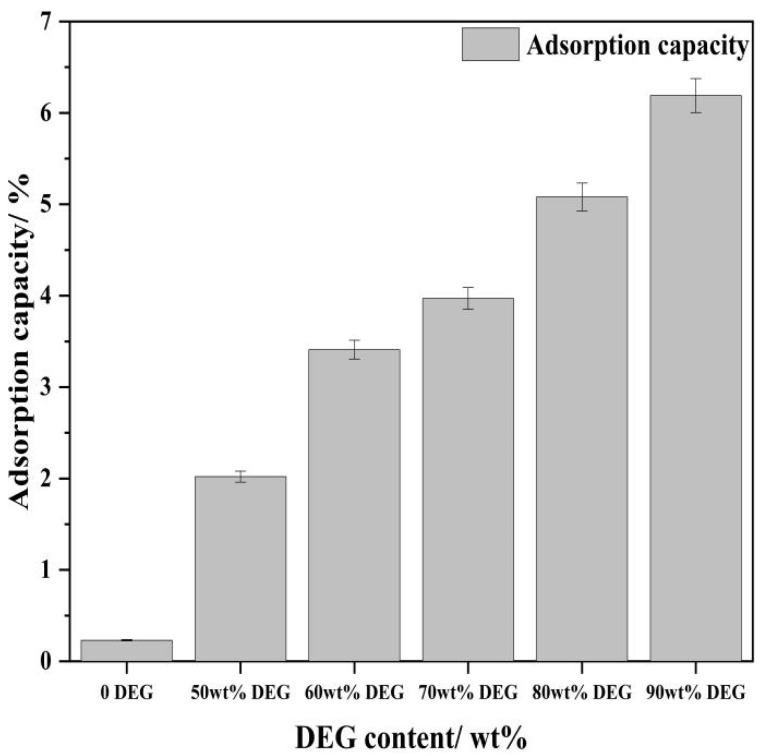 Figure 11