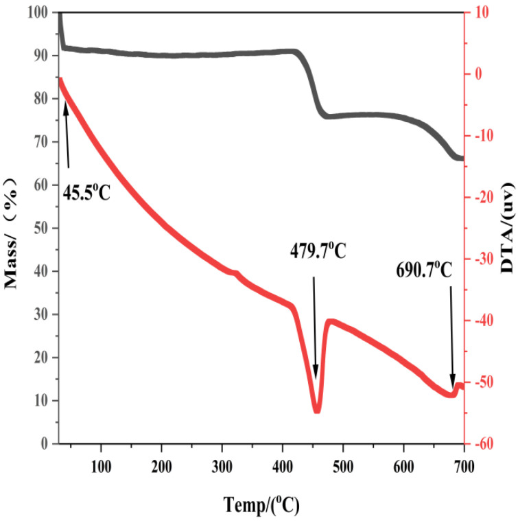 Figure 15