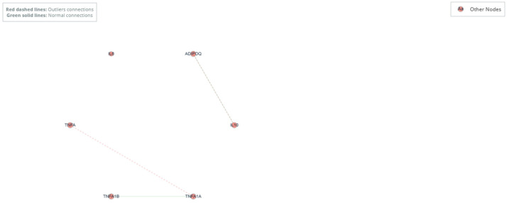 Figure 13