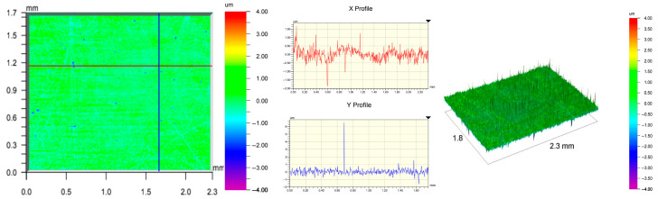 Figure 45