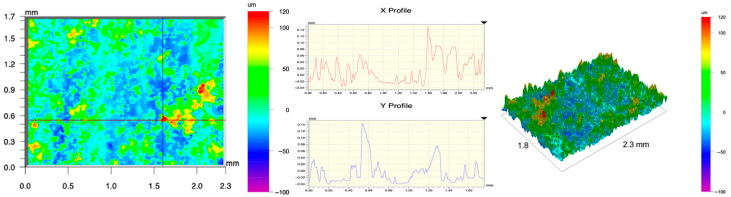 Figure 47