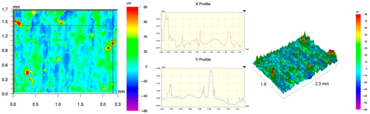Figure 48
