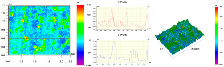 Figure 49