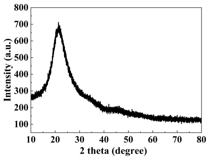 Figure 11