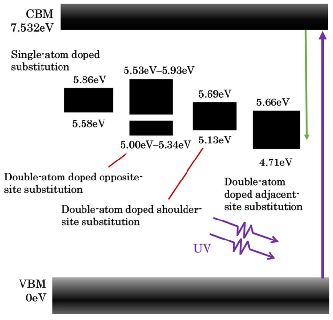 Figure 12