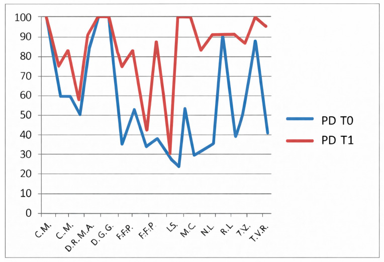 Figure 11