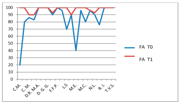 Figure 12