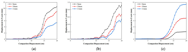 Figure 15