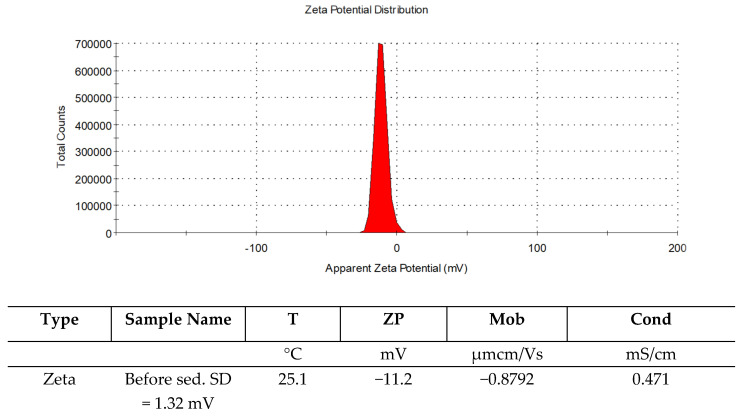 Figure 13