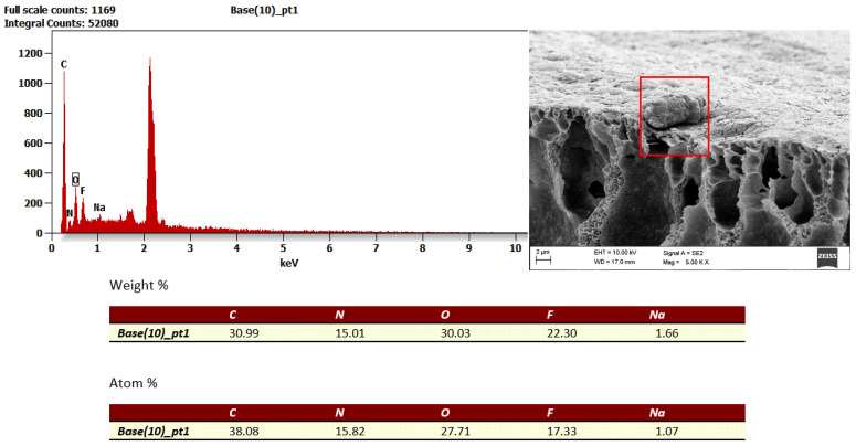 Figure 15
