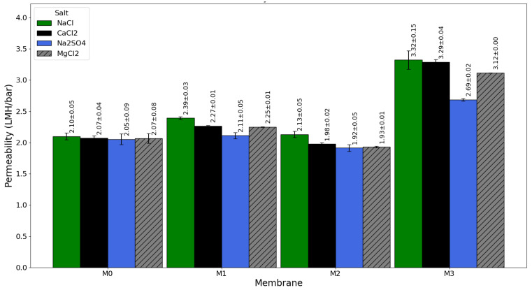 Figure 15