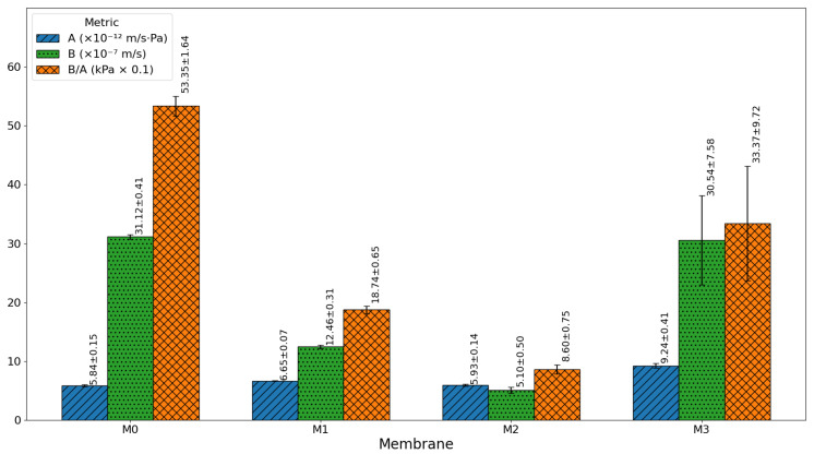 Figure 16