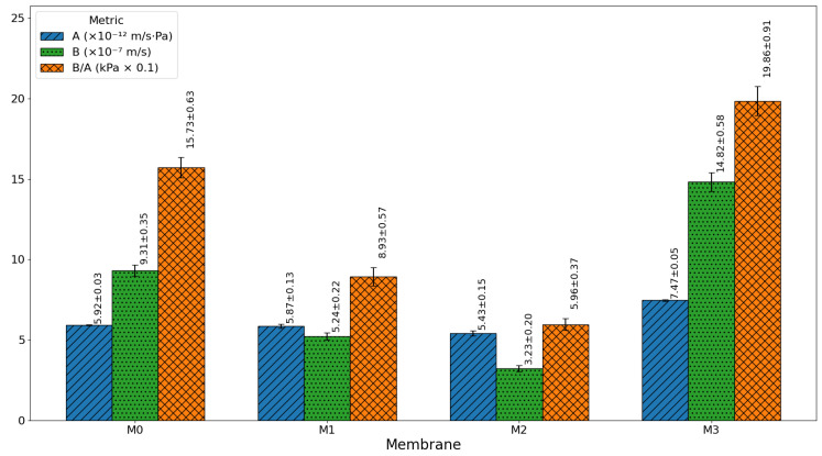 Figure 17
