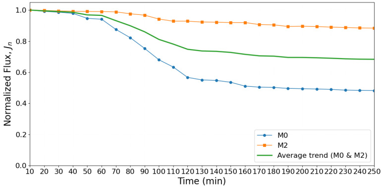 Figure 18