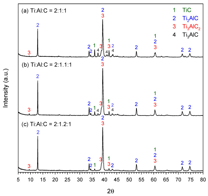 Figure 4