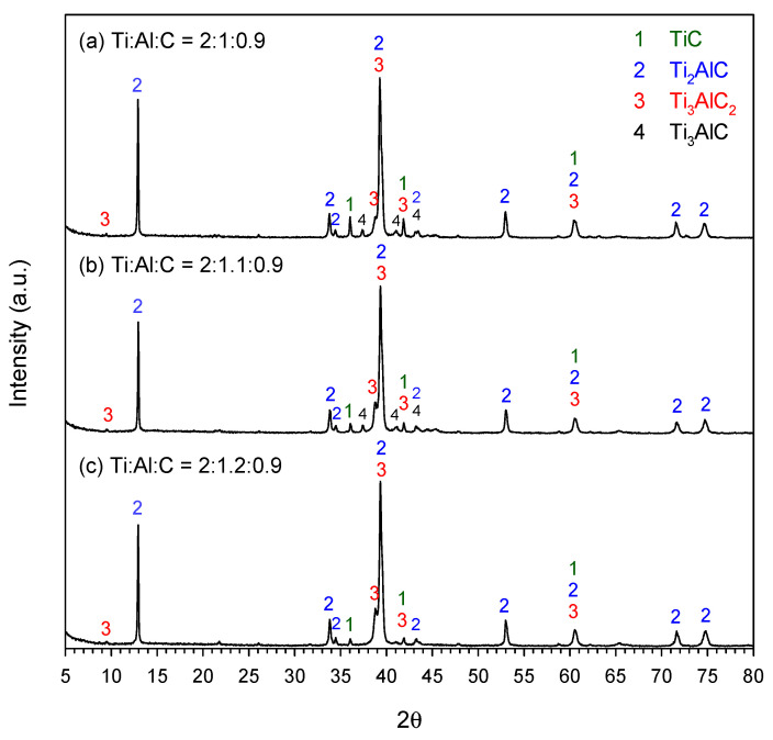 Figure 5
