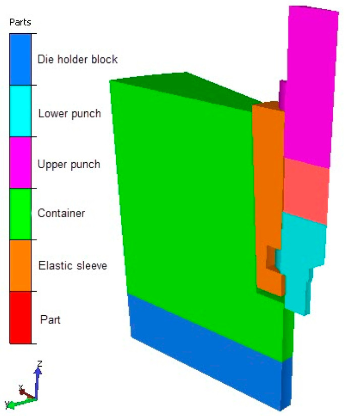 Figure 5