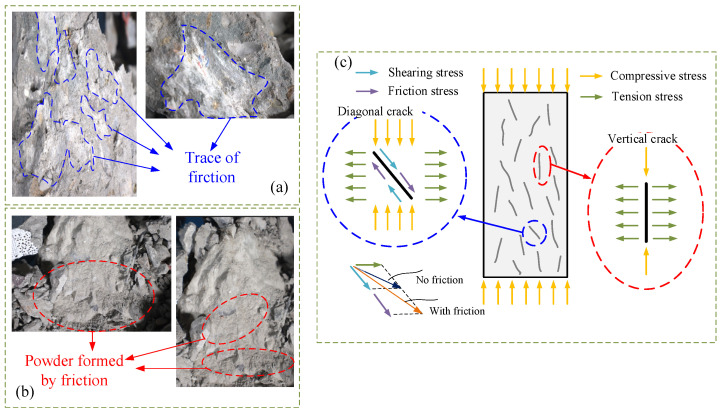 Figure 17