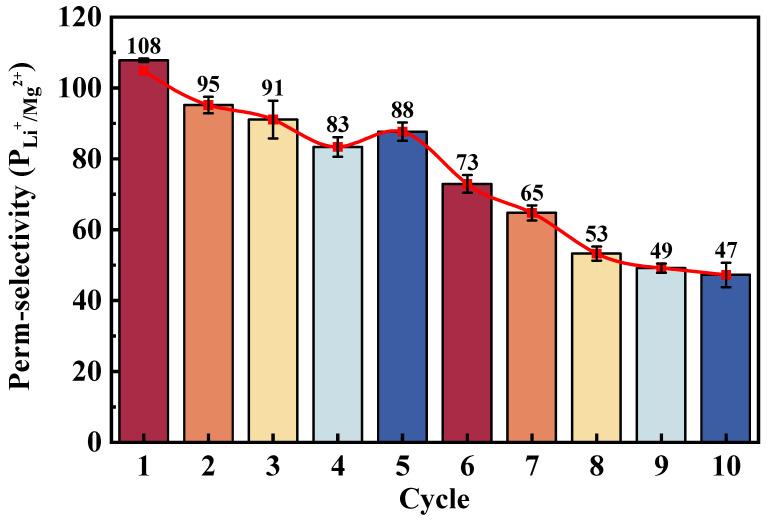Figure 8