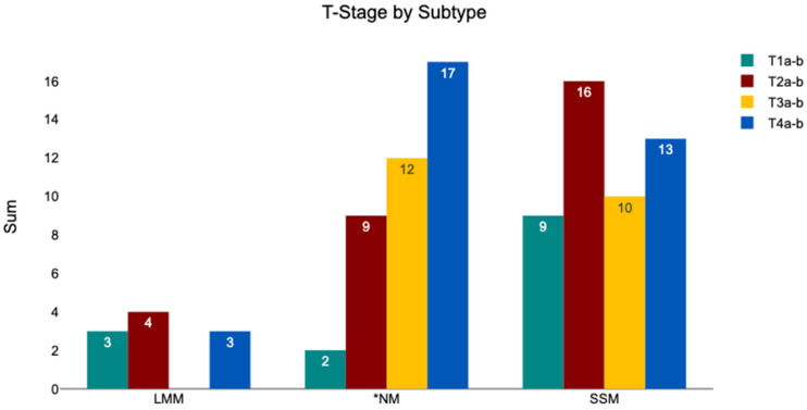 Figure 12