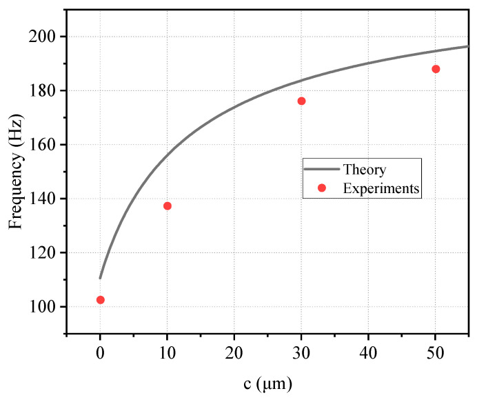 Figure 8